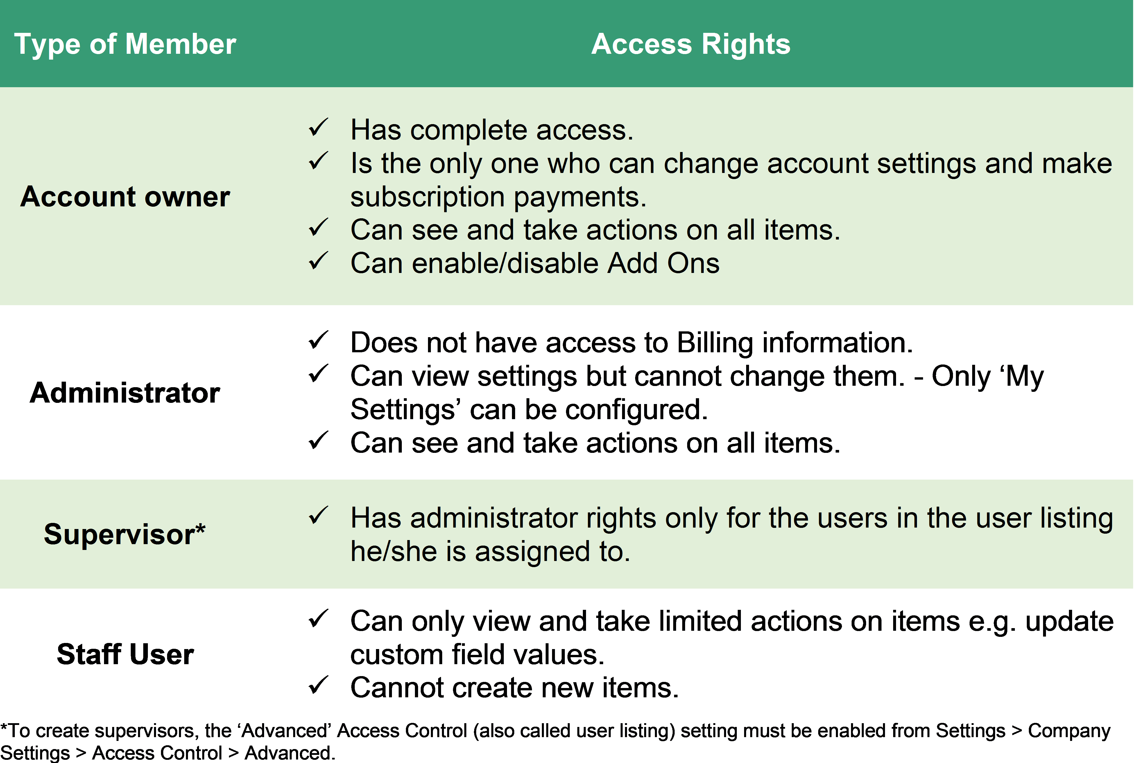 Листинг пример. Types of members. Листинг 1с. List of users. User list Design.