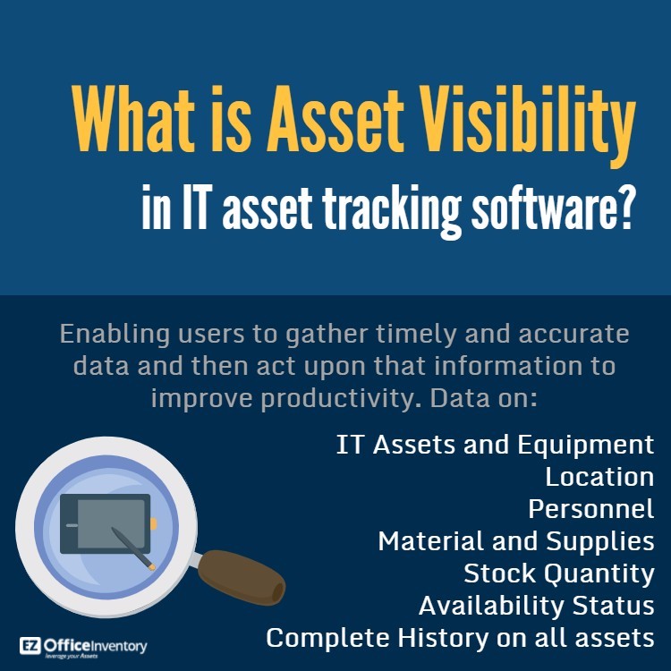 what is Asset Visibility