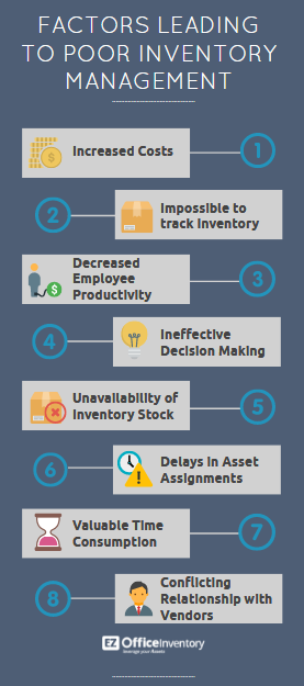 Poor Inventory Management Reasons