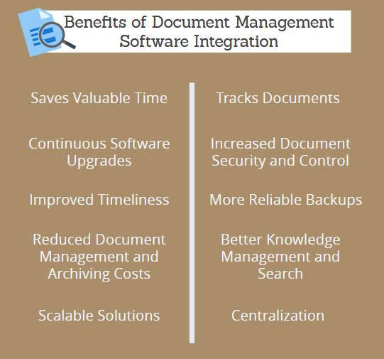 rental management - document software benefits
