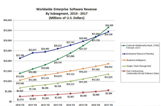 enterprise software revenue