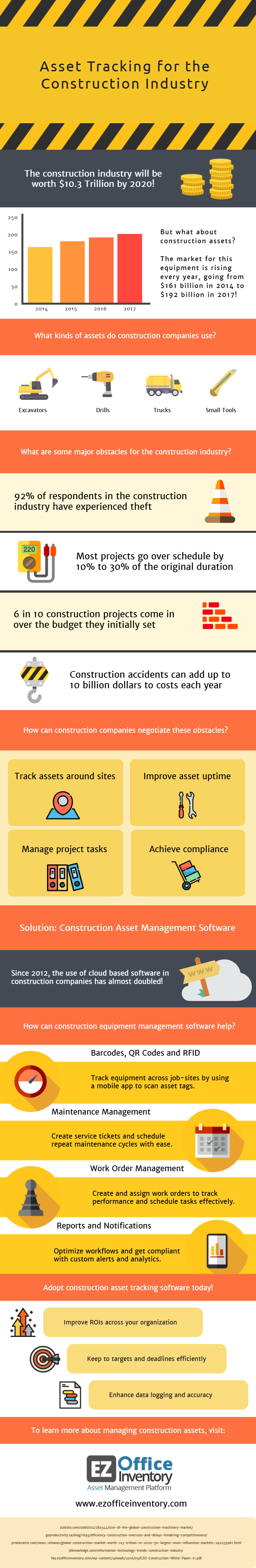 Construction Asset Tracking