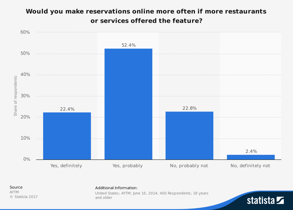 consumers-who-would-make-use-of-online-reservations-services-in-the-us-in-2014