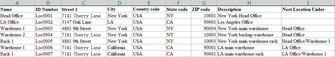 locations