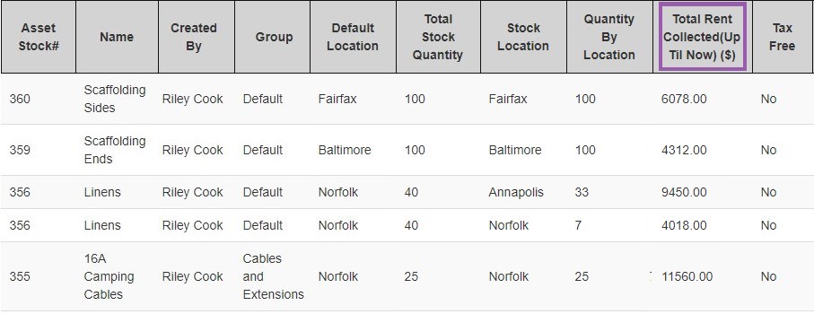 cash or accrual: accrual all asset stock report