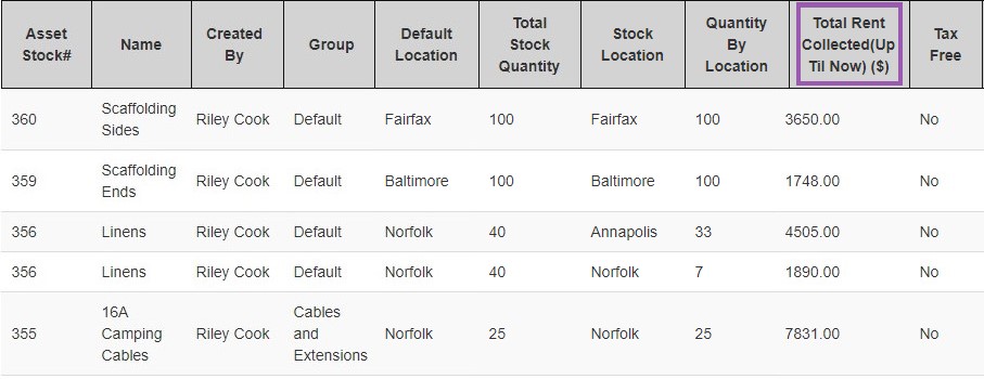 cash or accrual - all asset stock report cash