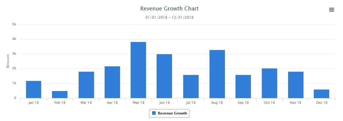 cash or accrual - revenue growth accrual