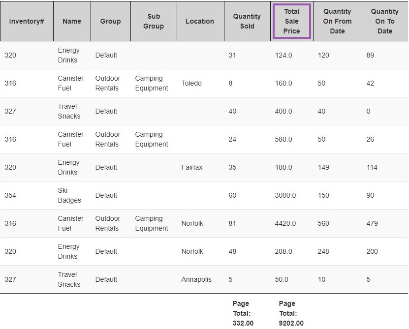 cash or accrual - accrual sales summary