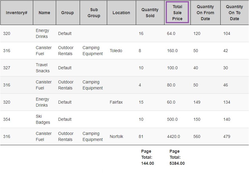 cash or accrual - cash sales summary