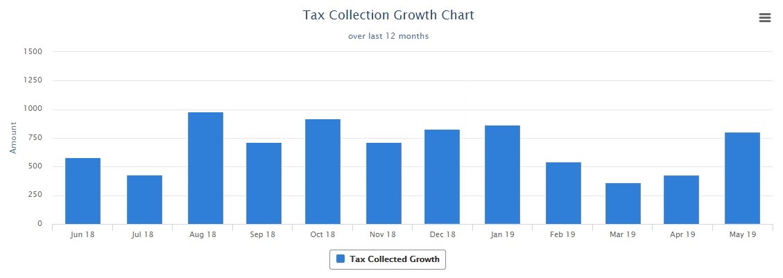 cash or accrual - accrual tax growth