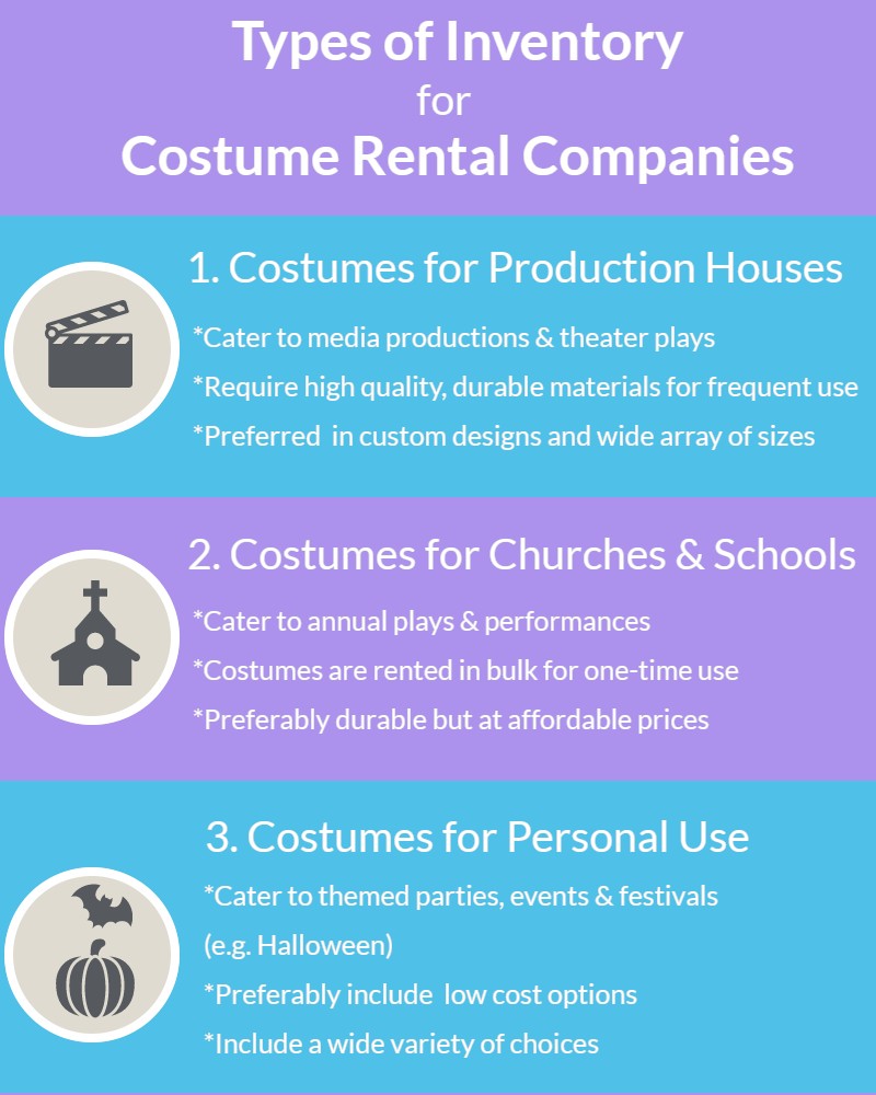 Types of costume rental inventory