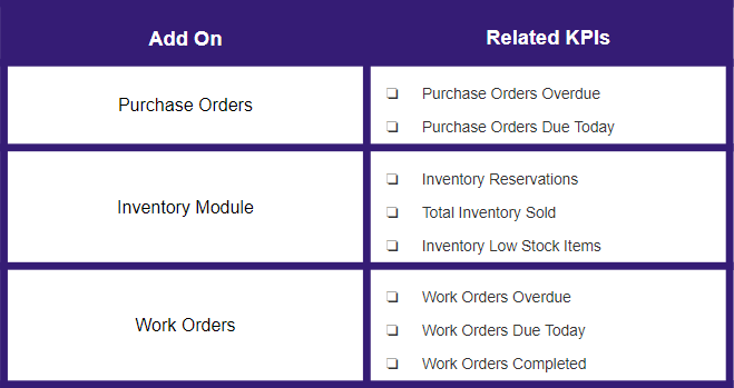 Enable add ons for additional KPIs in the advanced dashboard