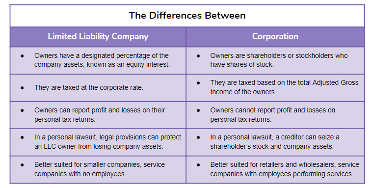 Differences between LLC and corporation