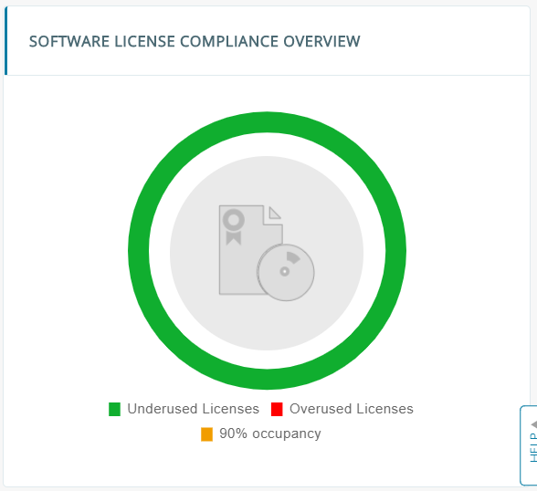 Software License Compliance Overview