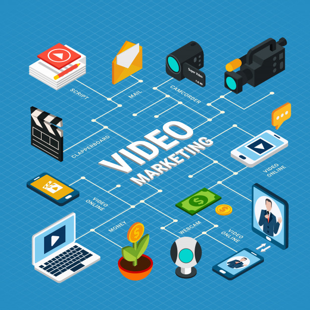 Online marketing tips: Video marketing
