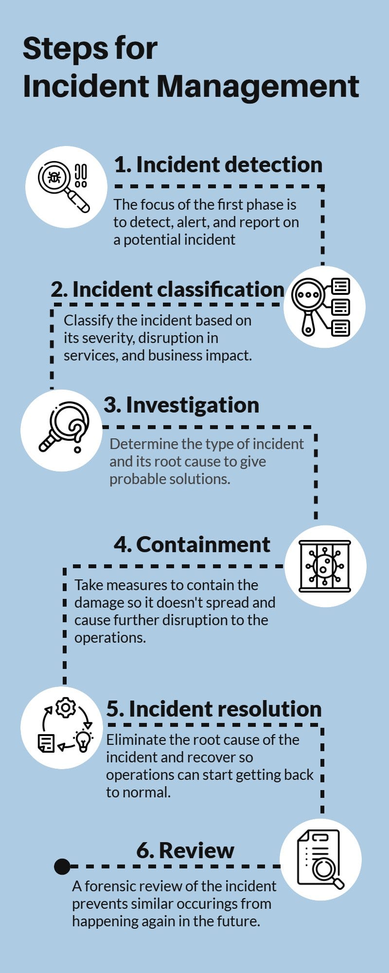 Crucial steps for incident resolution