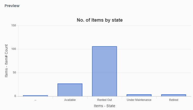 export graphs