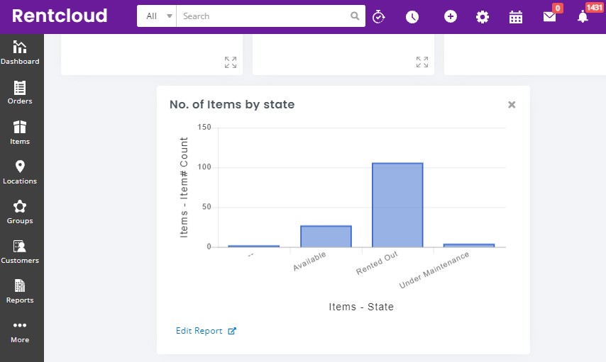 export graphs