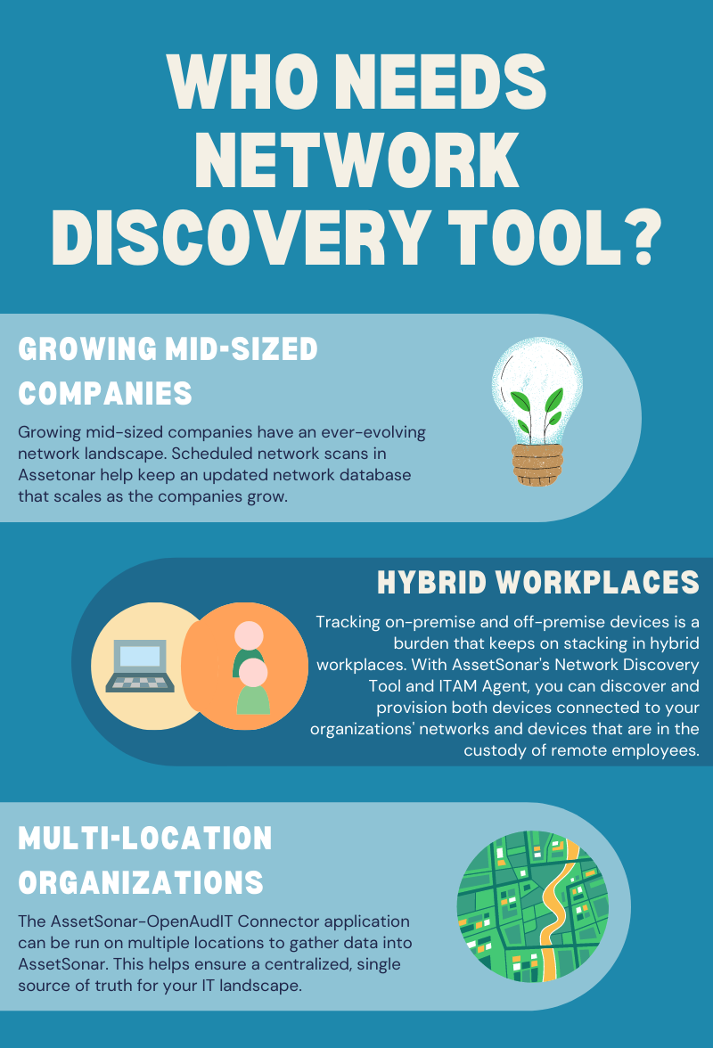 Atera's Network Discovery tool gives you the full picture