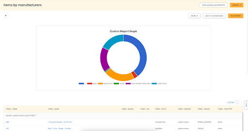 EZO CMMS Software - Reports and Analytics