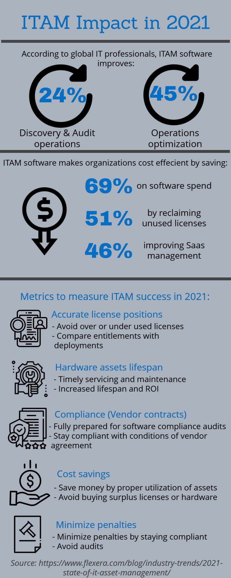5 ITAM software trends to expect in 2021