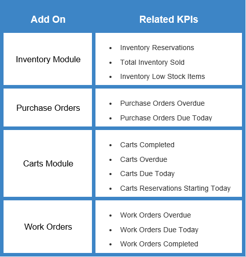 Enable Add-ons for More KPIs-1