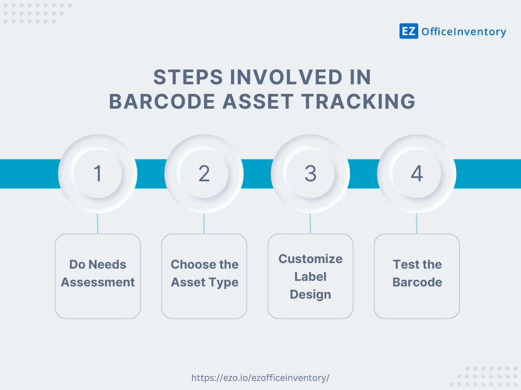 Barcode asset tracking steps