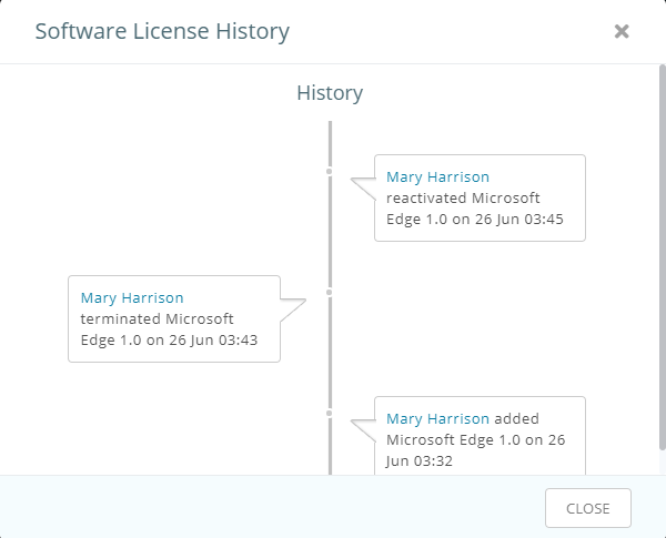 Software License History 2