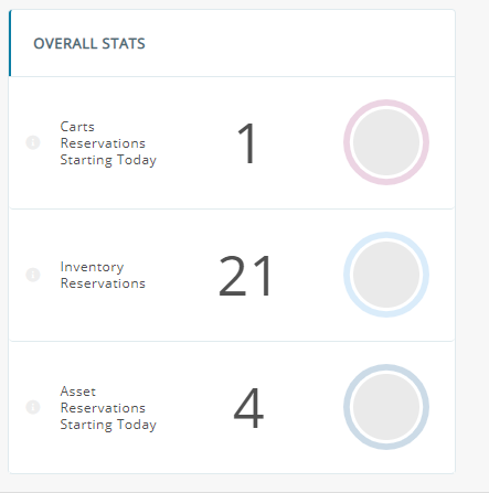 Staying on top of Reservations 1