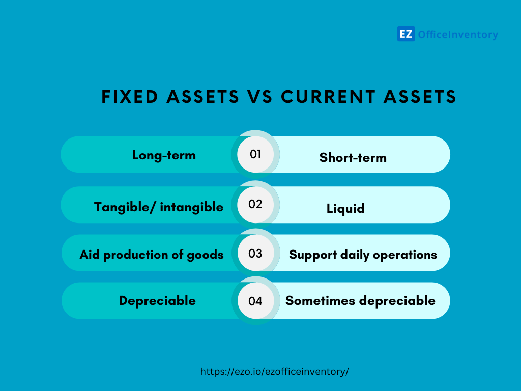 Fixed assets vs current assets 