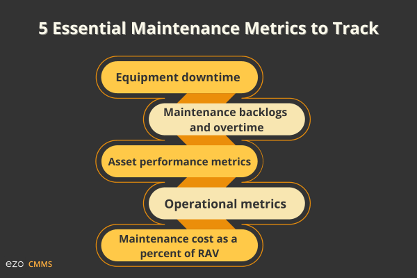 5 essential maintenance metrics to track