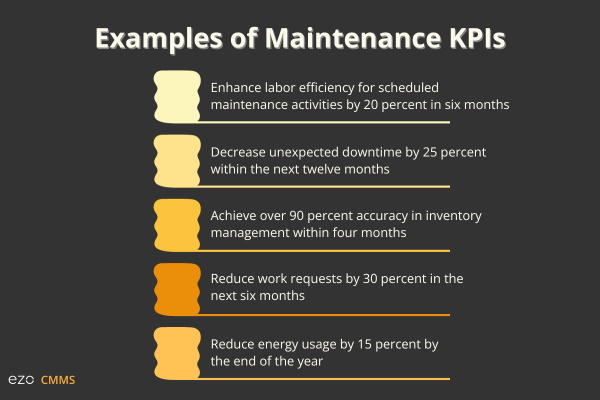 examples of maintenance KPIs