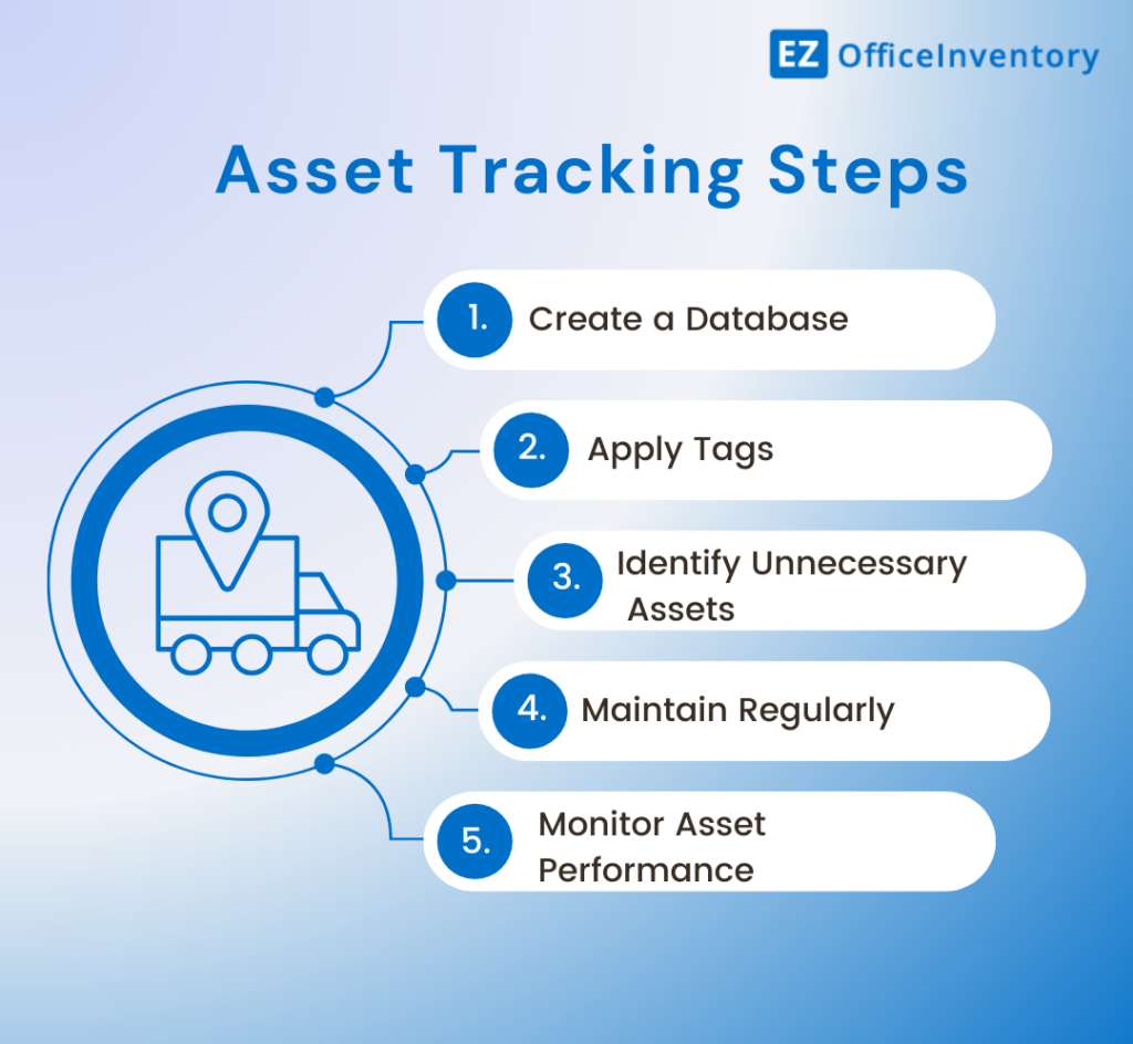 Asset tracking steps