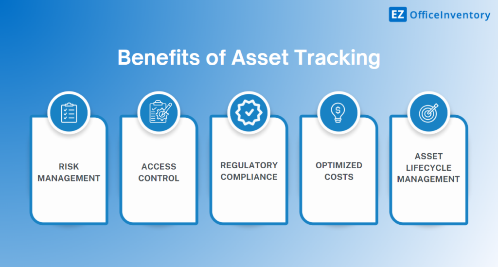 Benefits of asset tracking