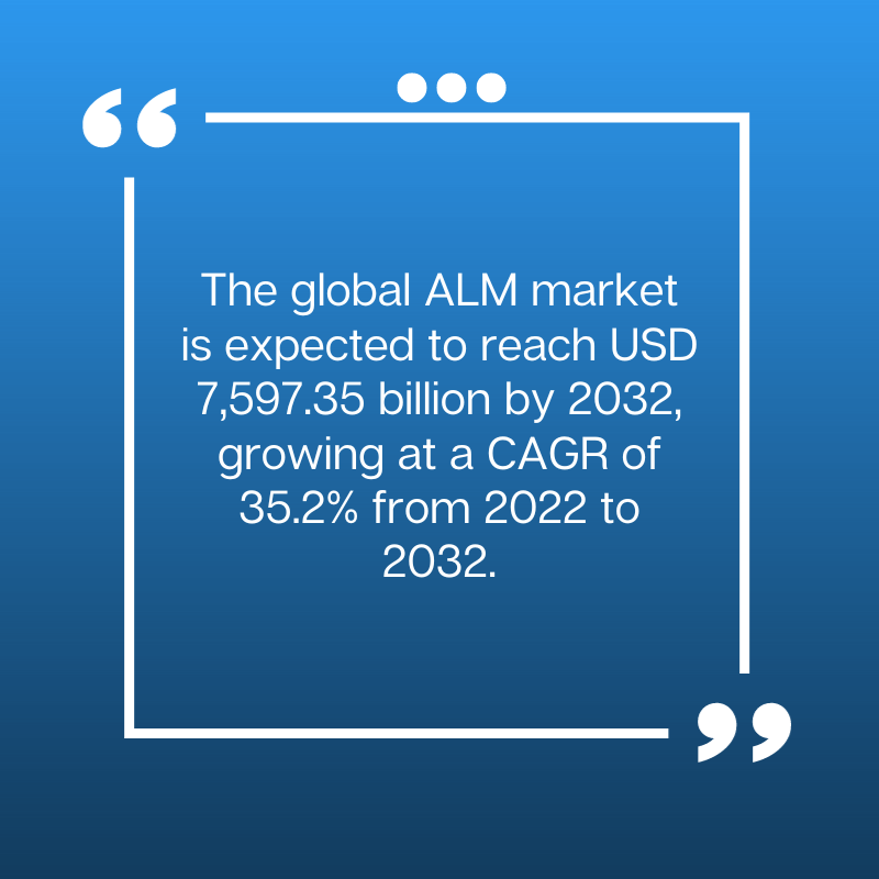 the asset lifecycle management solution market by 2032