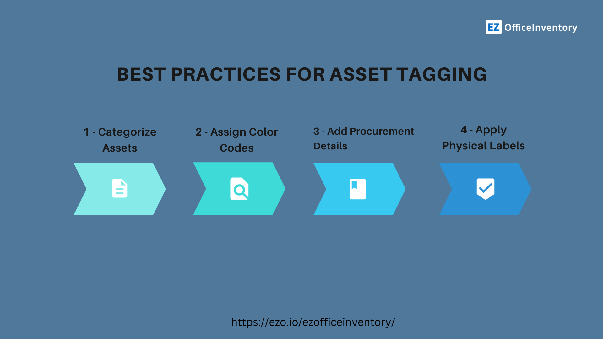 Best practices for asset tagging
