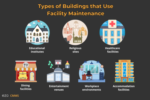 types of buildings that use facility maintenance