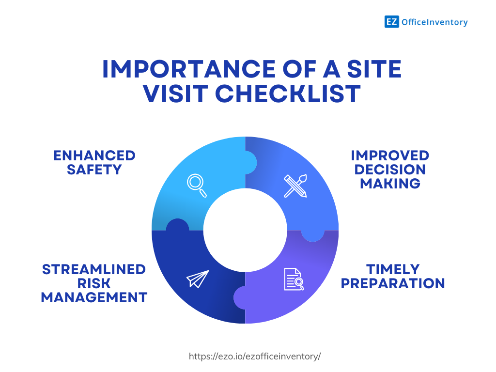 Importance of a site visit checklist