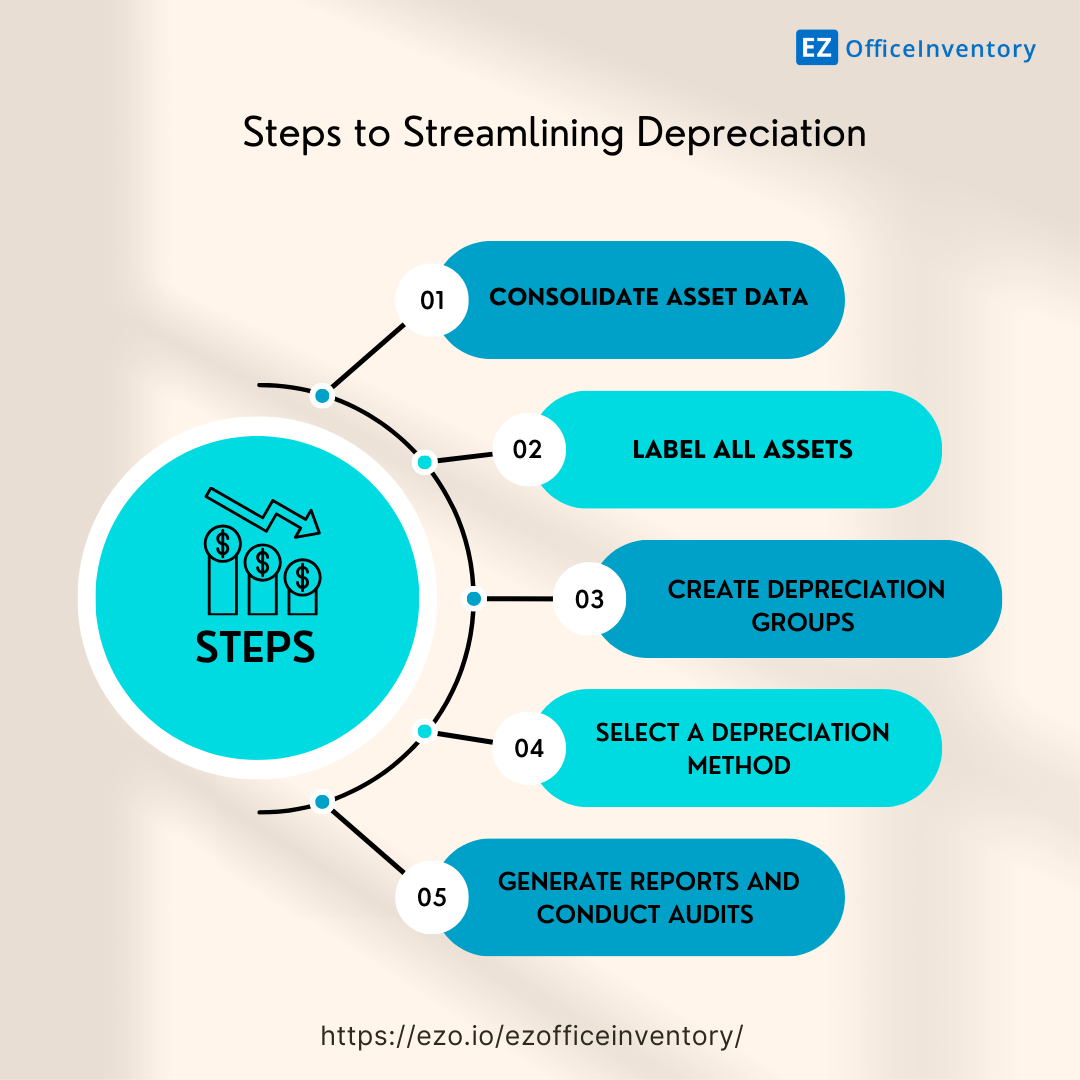 Steps to streamlining depreciation