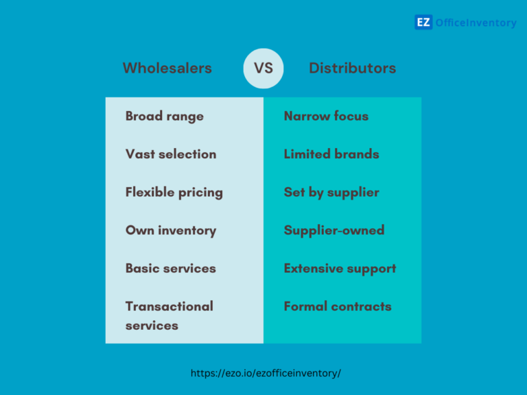 Wholesalers vs Distributors Understanding Key Differences