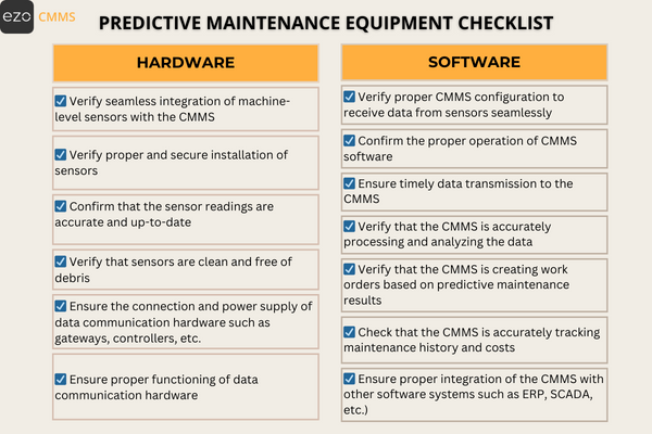 predictive maintenance checklist