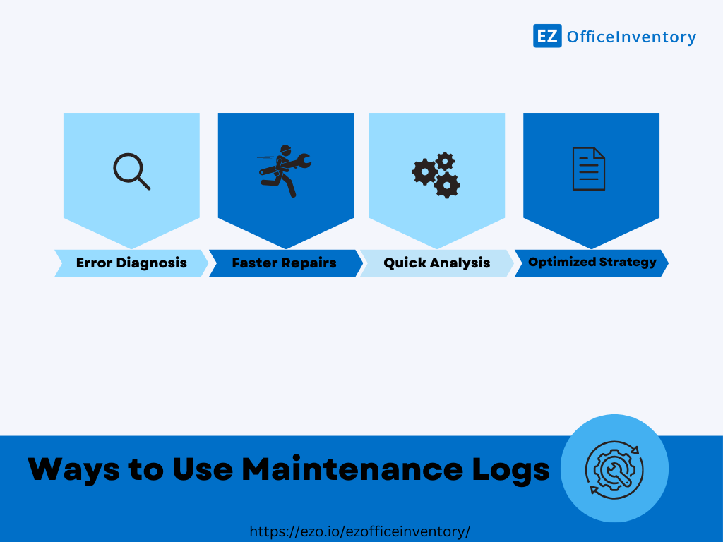 Ways to use maintenance logs 