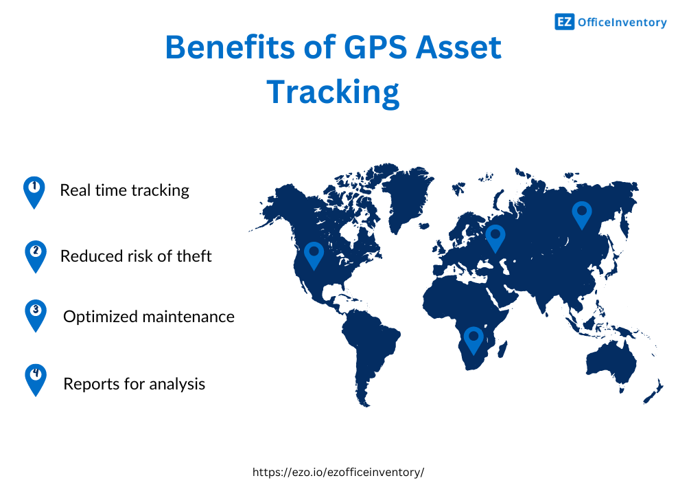 Benefits of GPS asset tracking