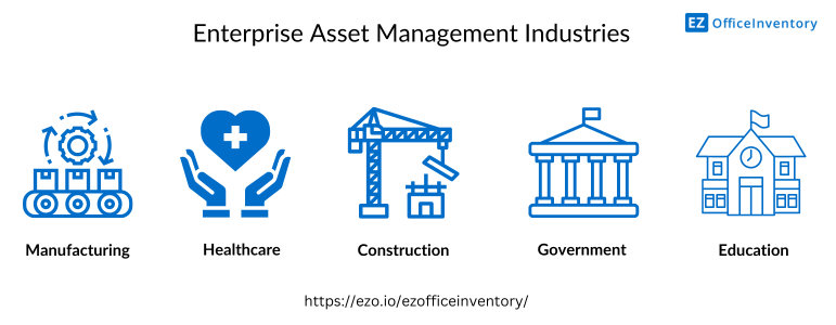 Enterprise asset management industries