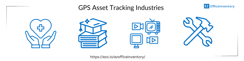 GPS asset tracking industries 