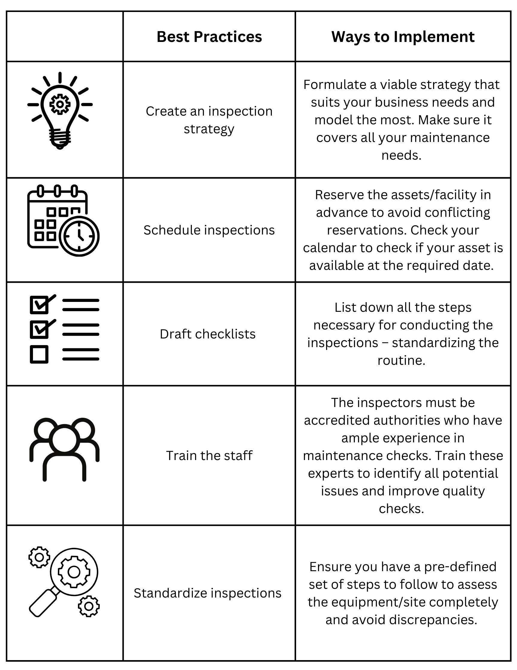 Top 5 Maintenance Best Practices In 2024