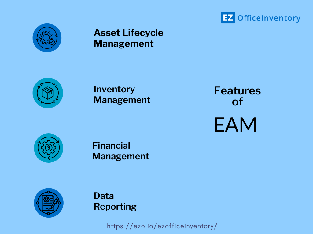 Features of enterprise asset management 