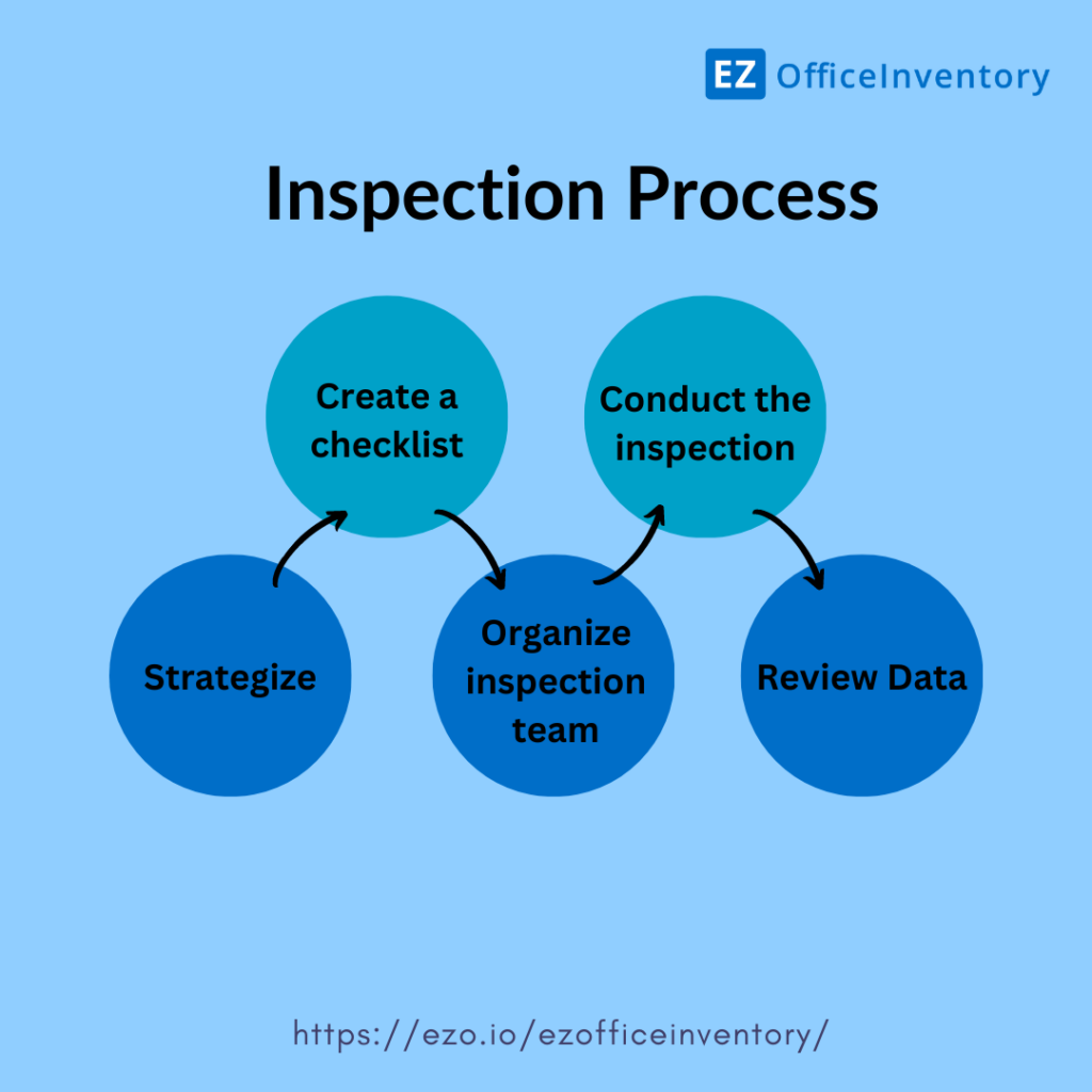 Inspection process