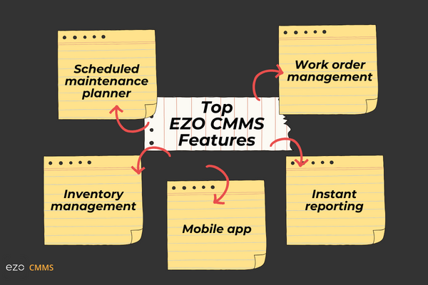 Top EZO CMMS features