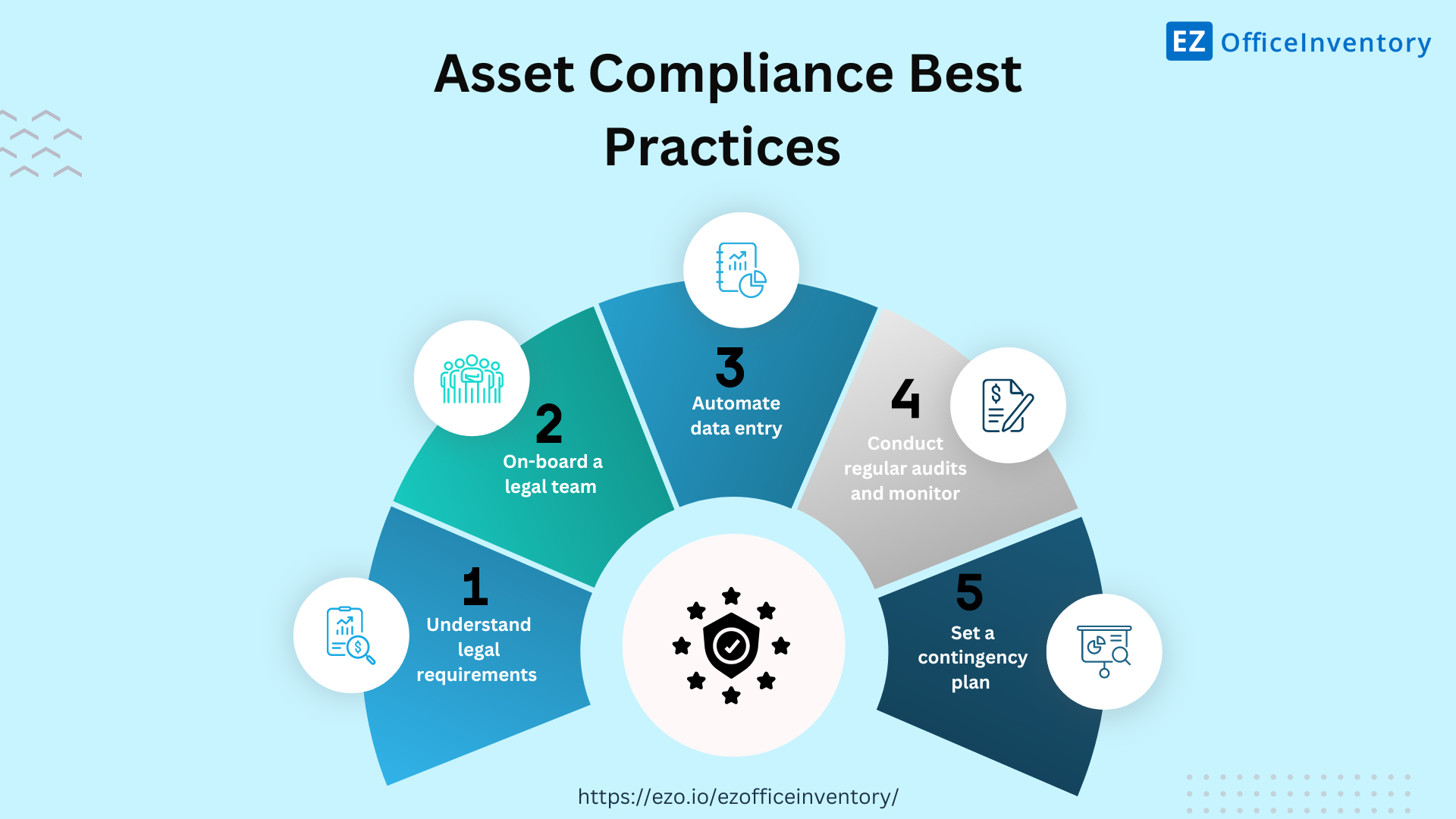 Asset compliance best practices 